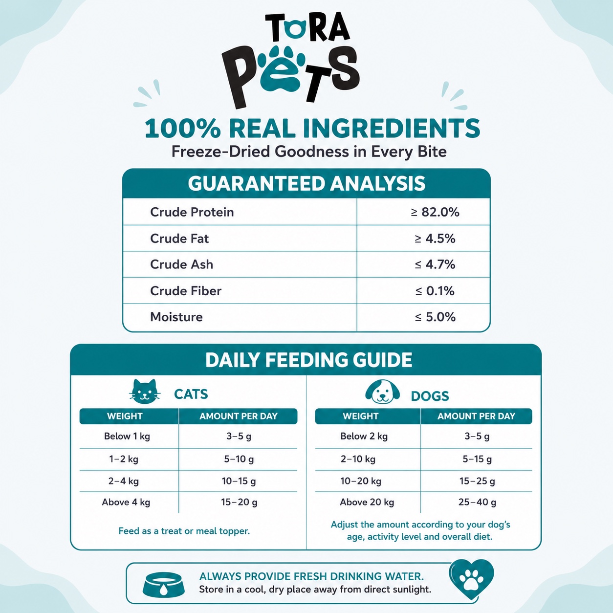 Torapets Freeze Dried Treat -Chicken, Salmon , Krill , Duck - Image 8