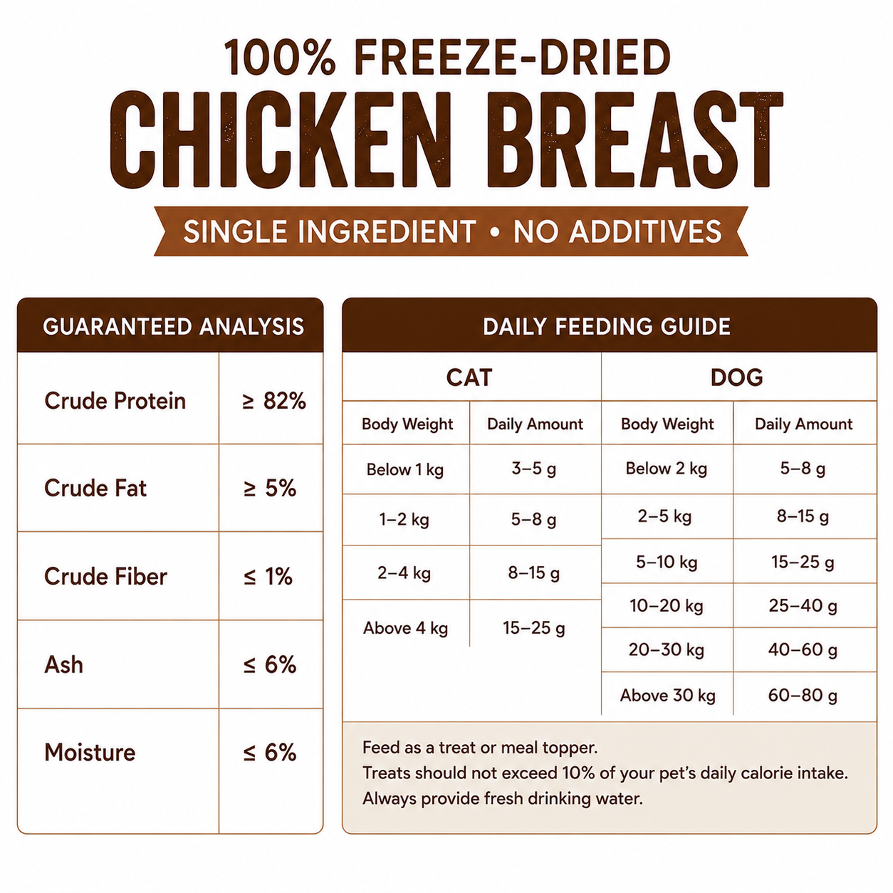 Torapets Freeze Dried Treat -Chicken, Salmon , Krill , Duck - Image 7