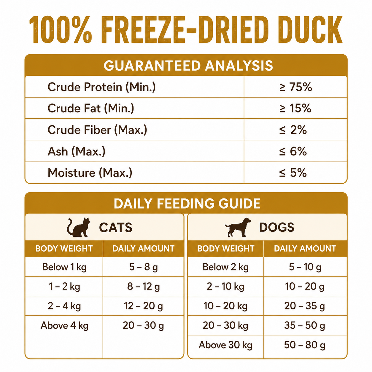 Torapets Freeze Dried Treat -Chicken, Salmon , Krill , Duck - Image 9